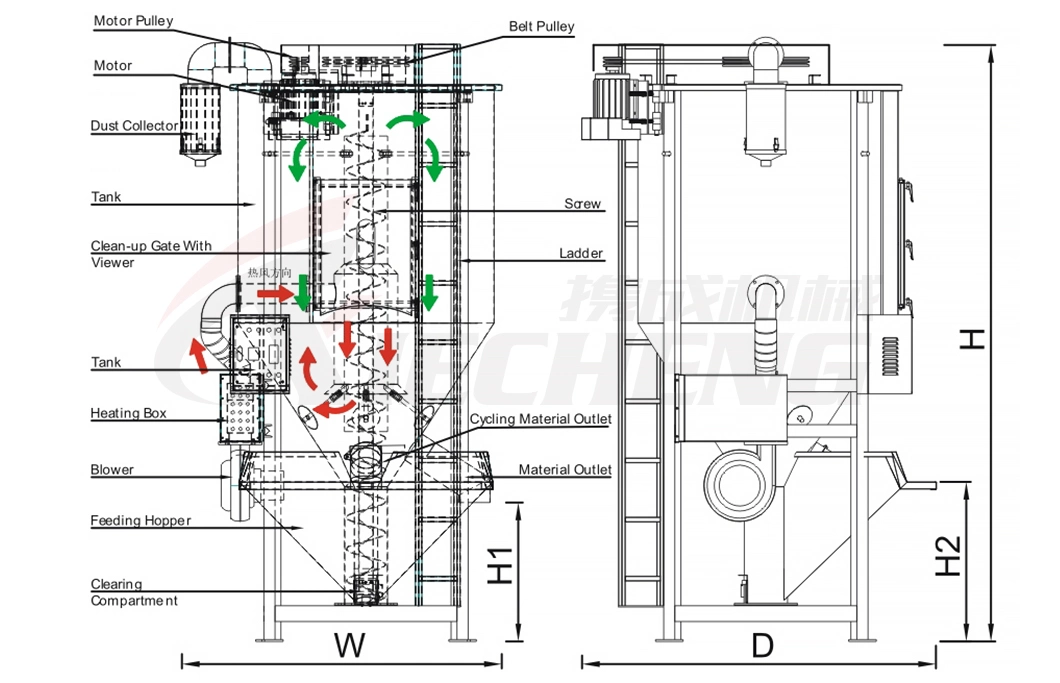 Material Storage Mixer Gravimetric Batch Blender